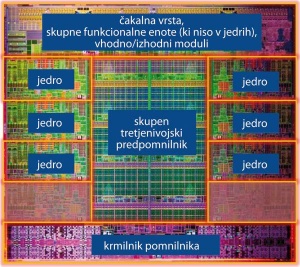 Silicijeva rezina procesorja Intel Core i7-3960X s šestimi jedri
